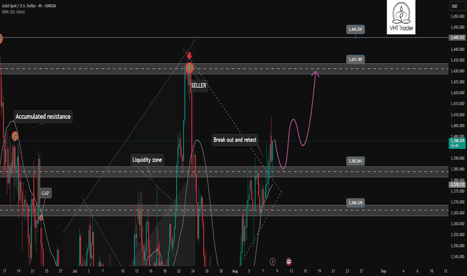 Ready to BUY Gold to target 3445