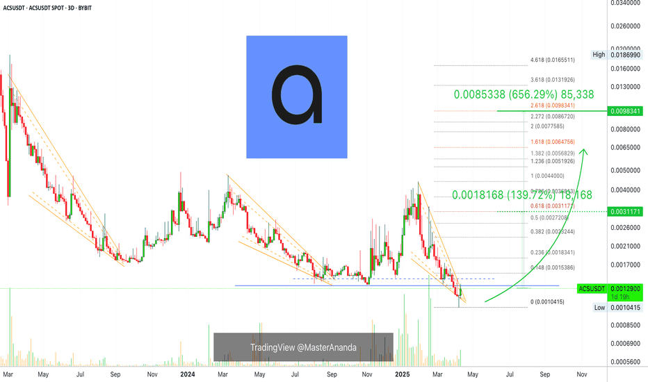 Access Protocol: Your Altcoin Choice