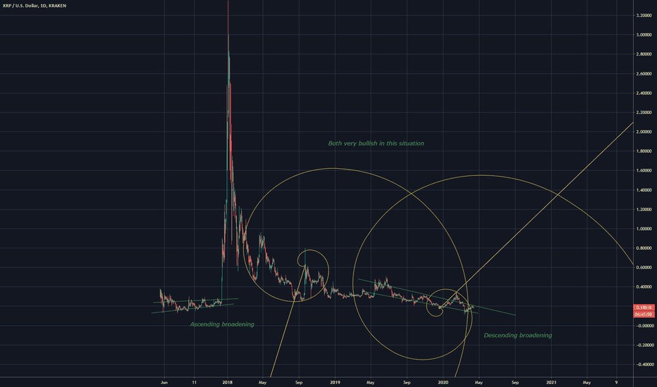 Wedges anyone? Pt.2 XRP