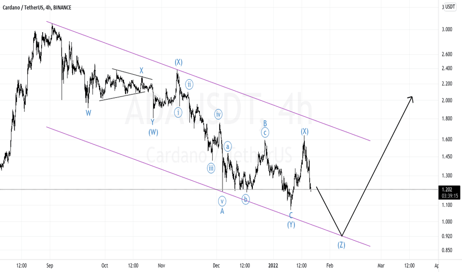 ADA (CARDANO) STILL BEARISH
