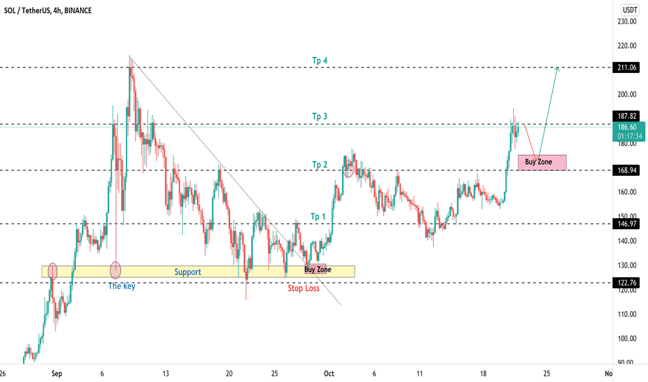 SOLUSDT , Did you be with us for these profit ???