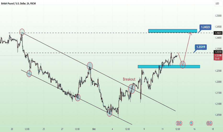 Pound targets 1.2400? With slight adjustment
