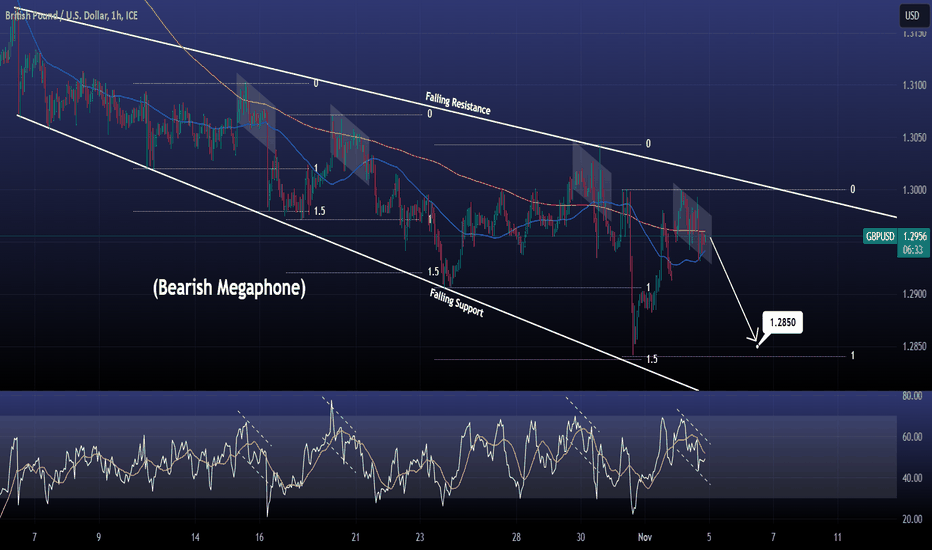GPBUSD Bearish Megaphone starting new wave.