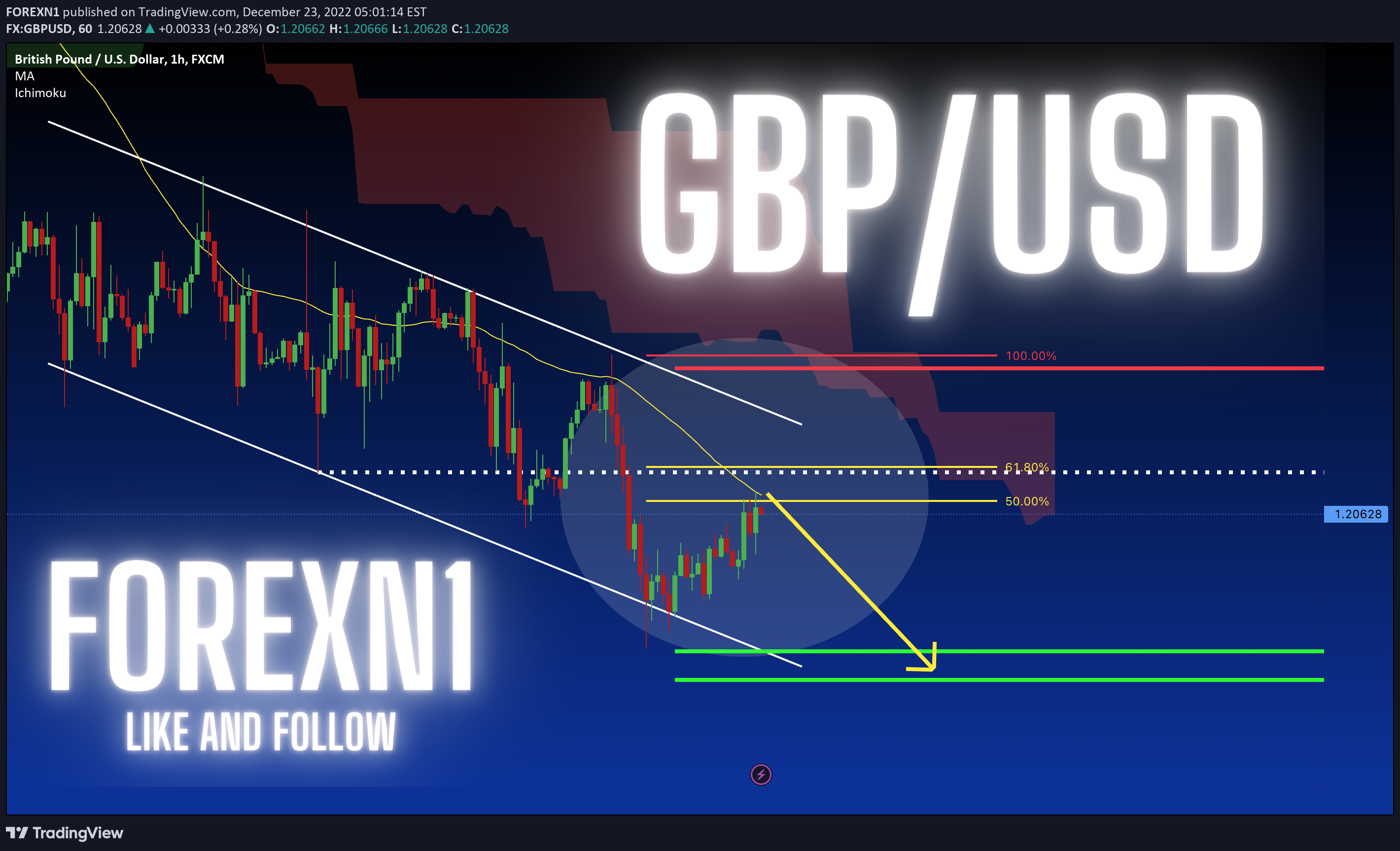 FX:GBPUSD Idea Chart Image by FOREXN1