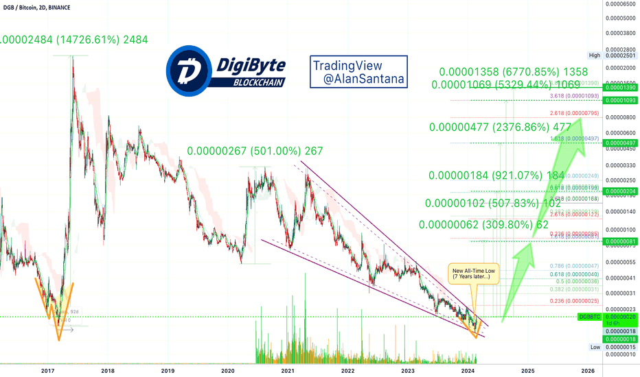 DigiByte | Basics (14,726% In 3 Months In 2017)