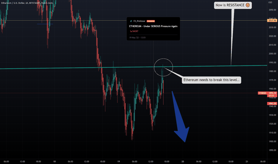 ETHEREUM - All Eyes on This Chart Now