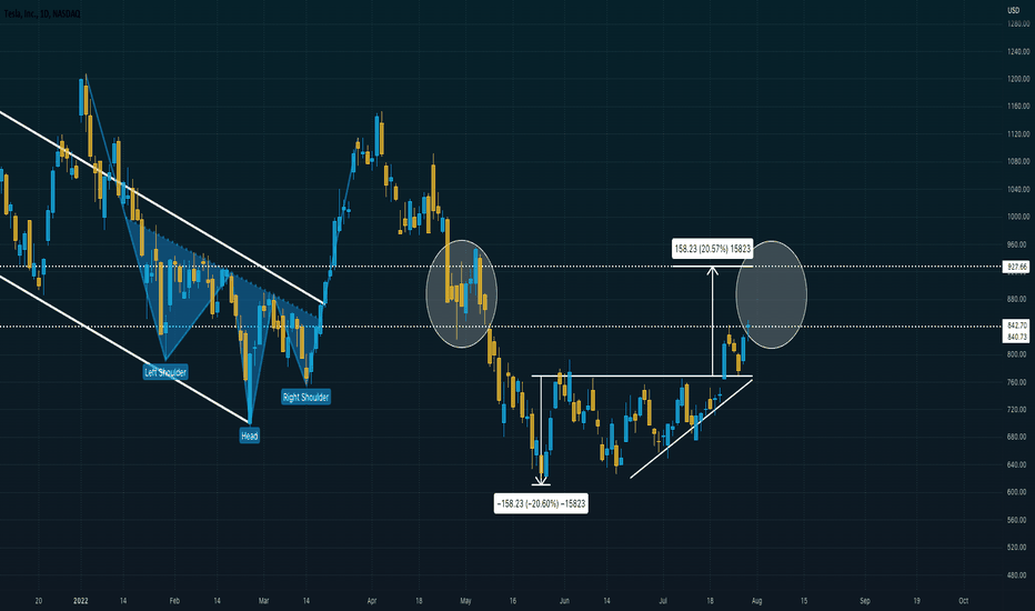 Ascending Triangle Breakout