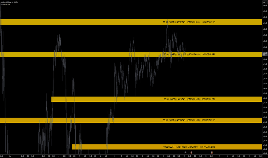 Golden Pocket Zones