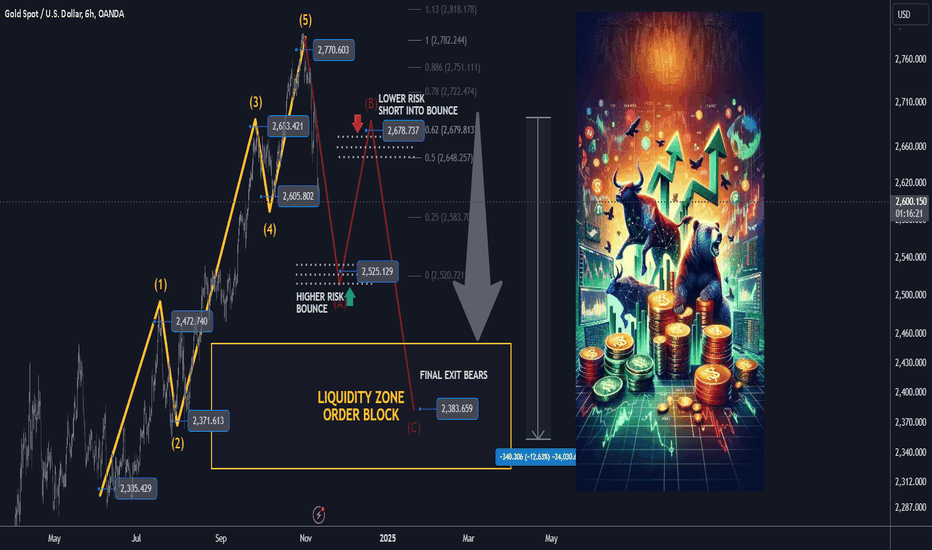 gold 5 waves complete now abc correction in progress