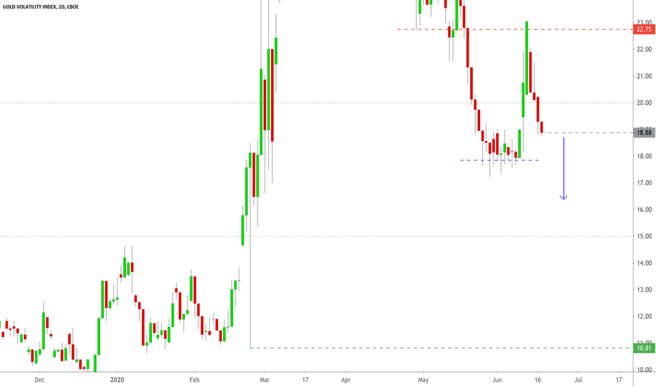 GVZ Short Entry: 13:21:29 (UTC) Thu Jun 18, 2020