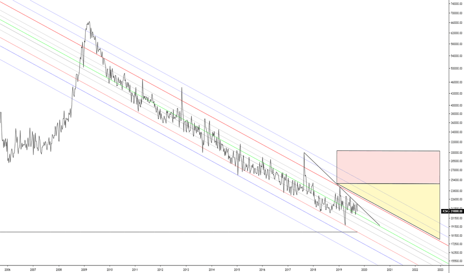 Initial Unemployment Claims