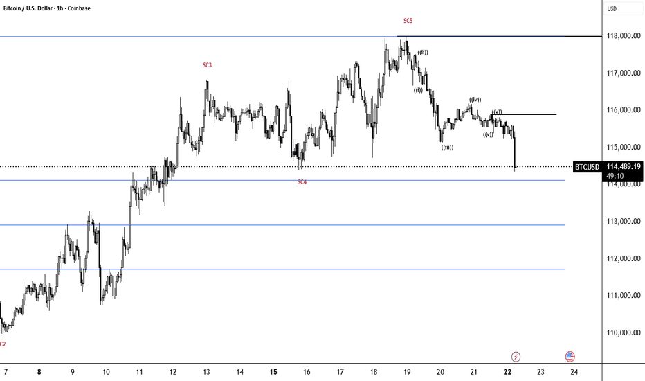 BTC/USD (Intraday Cycles)