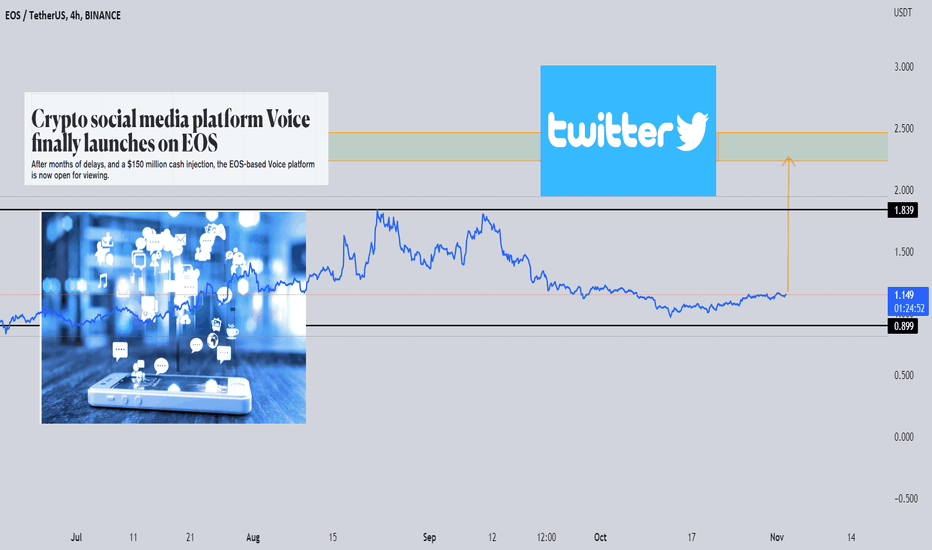 HIGH STUDY - THE PAYMENT SYSTEM PROCESSING OF TWITTER IS EOS