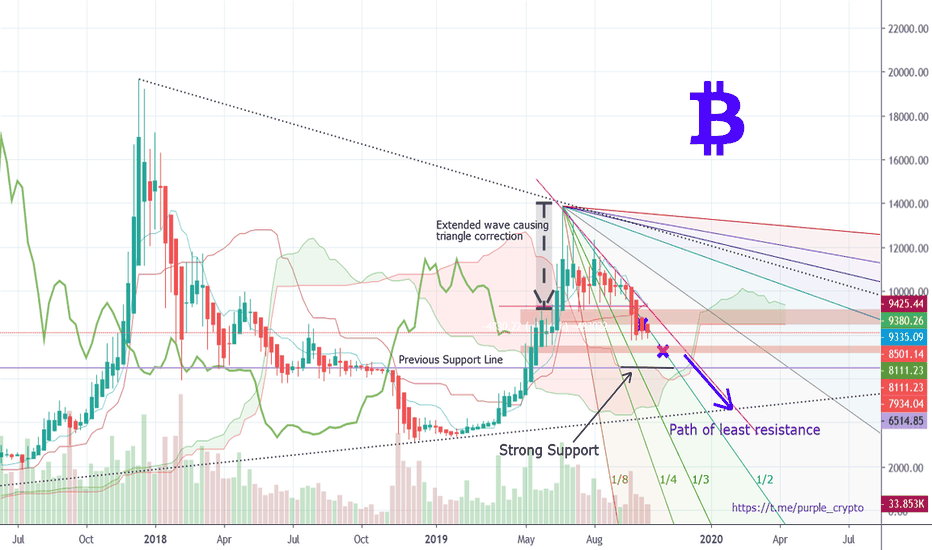 Bitcoin's Path of Least Resistance