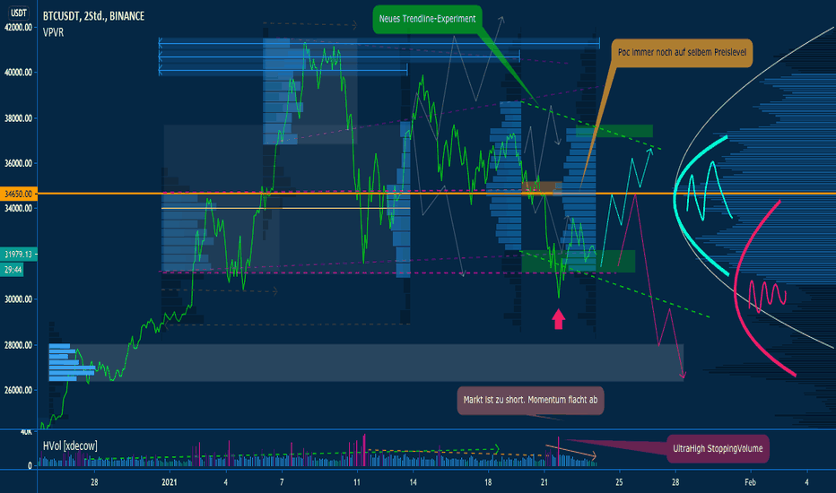 Bitcoin - Looking for Value Vol.16 : Hypothesis