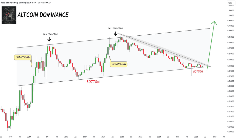 ALTCOIN DOMINANCE