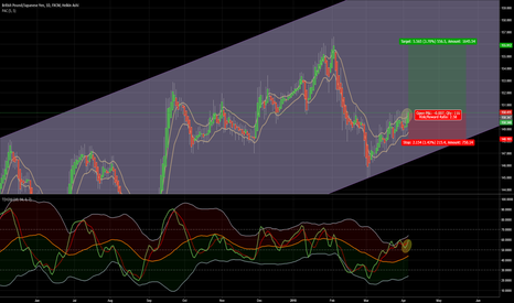 GBPJPY - D - LONG