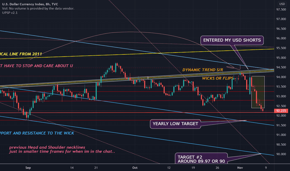 DXY OUTLOOK NOV 8TH - 13TH
