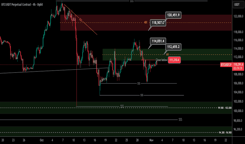 Bitcoin Trend Analysis Time Frame 4 Hours
