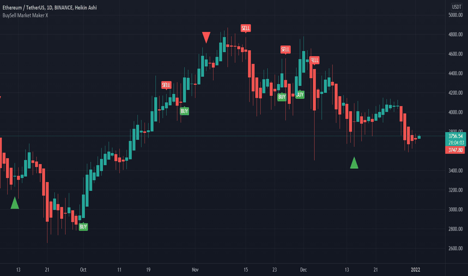 Ethereum beginning of the year prediction