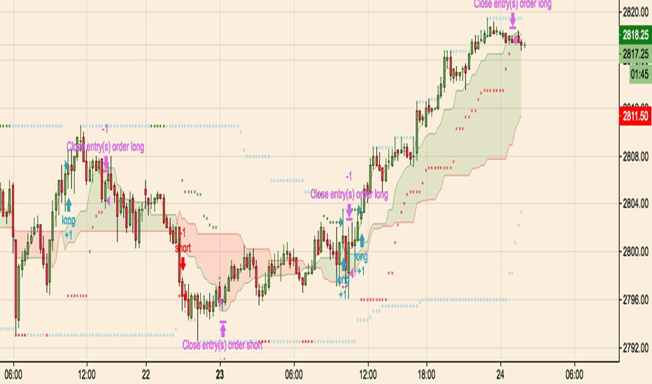 Breakout Scalper