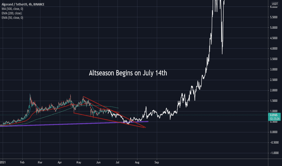 Altseason Begins this July