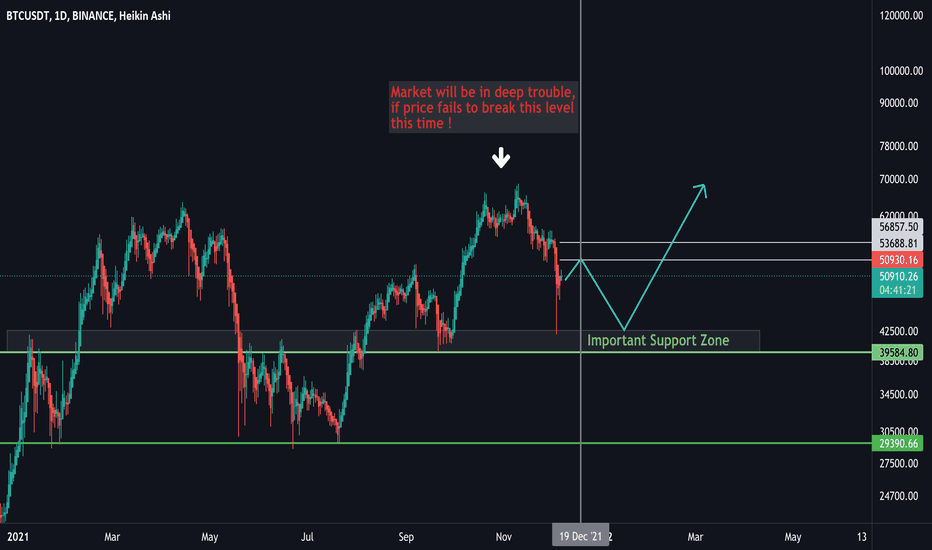 Bitcoin is frustrated, so are the traders... 😑 ⚠️ 😑