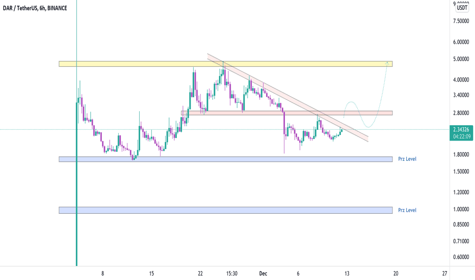 DARUSDT , Its one the amazing project
