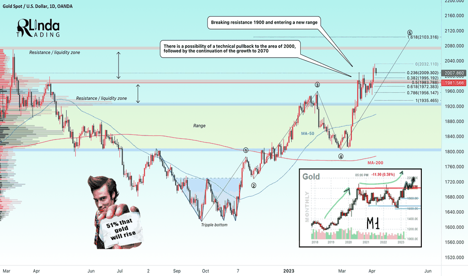 GOLD → 1M breaks through strong resistance. The impact of NFP...