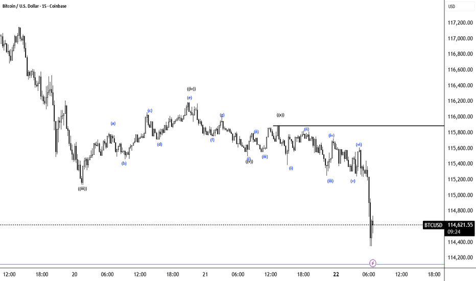 BTCUSD( Intraday Cycles2)
