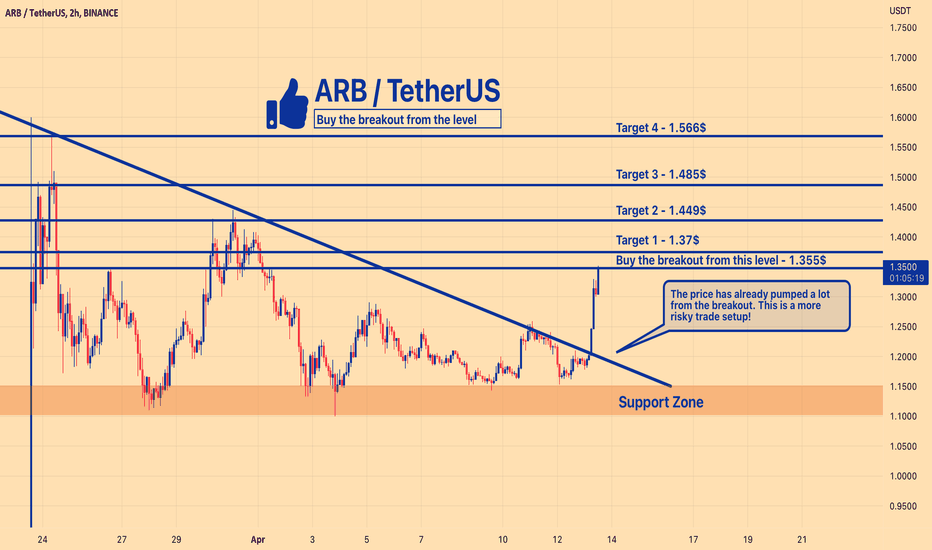 ARB - Keep an eye on this level! Trade setup