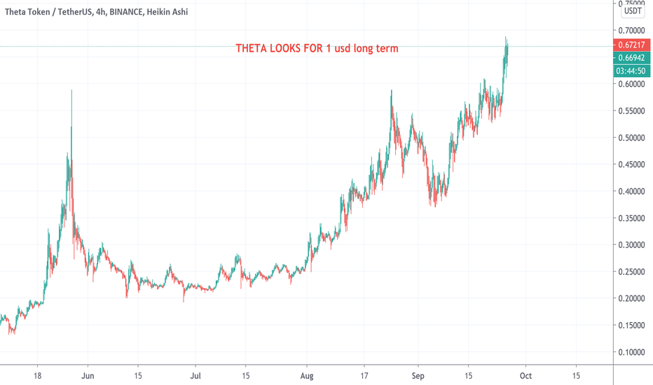 THETA LOOKS FOR 1 USD lONG TERM! GREAT COIN!
