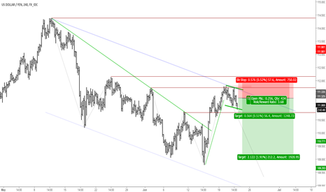 Short entry USDJPY 