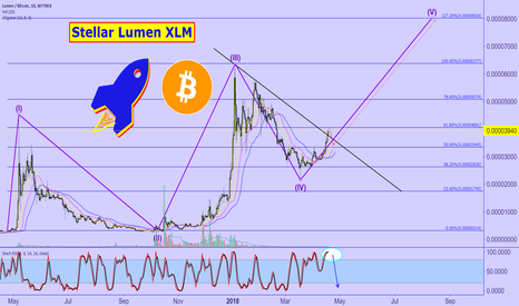 Stellar Lumen XLM : wave №5