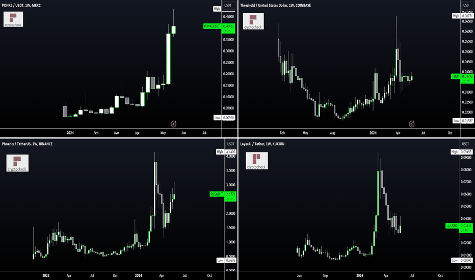 How To Trade NEW ALTS - SECRET PATTERN 📈