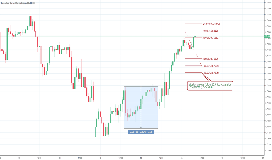 CADCHF