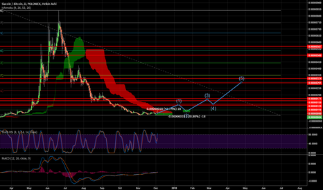 SC/BTC PLNX