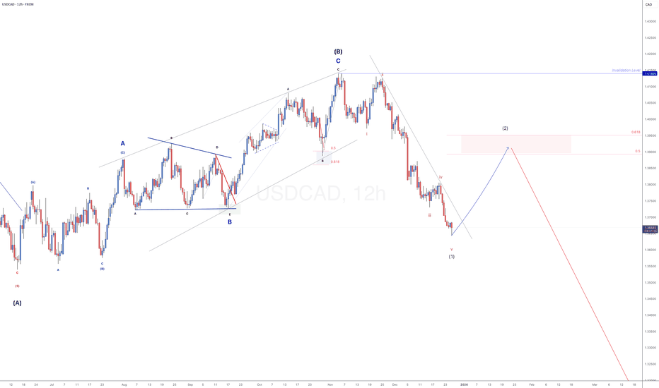 VIP - USDCAD - SHORT