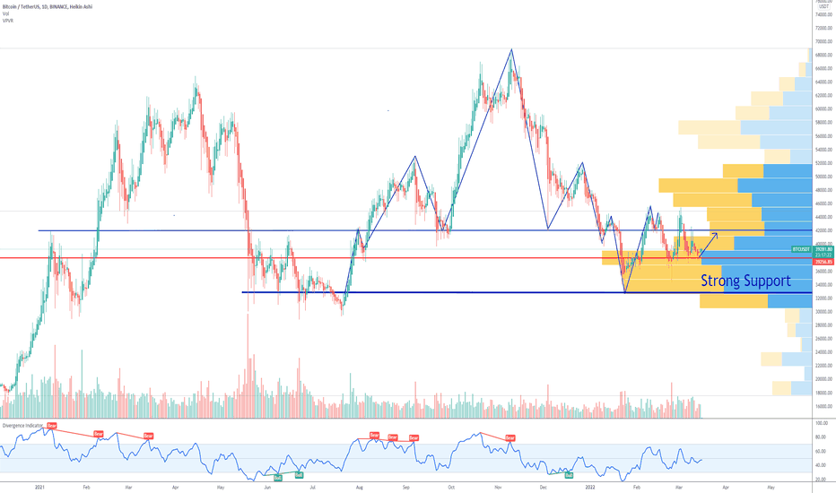 BTC short term price target