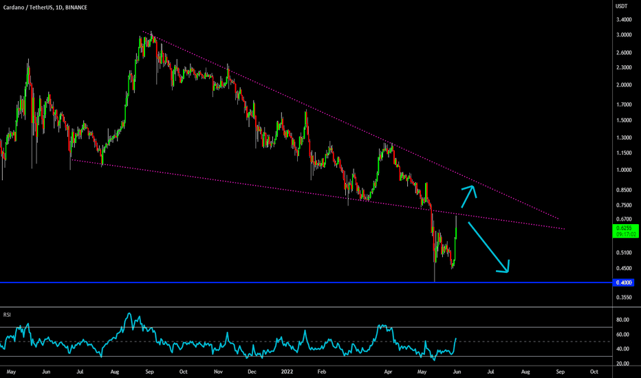 🔥 ADA Reversal After Strong Support: What's Next
