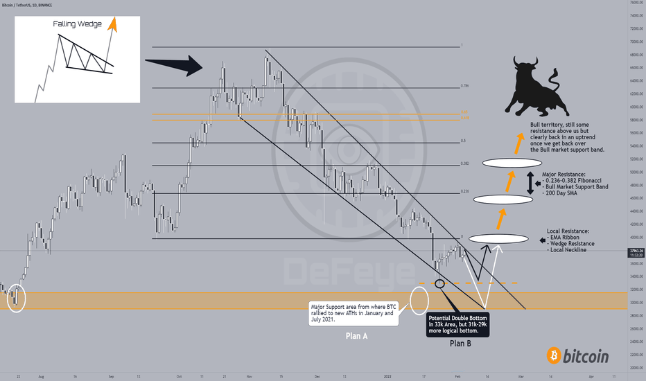 BITCOIN Two Bullish Scenarios!