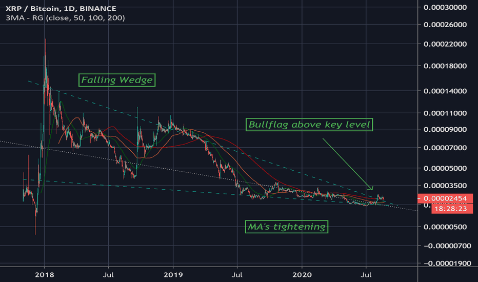 XRPBTC Very appealing