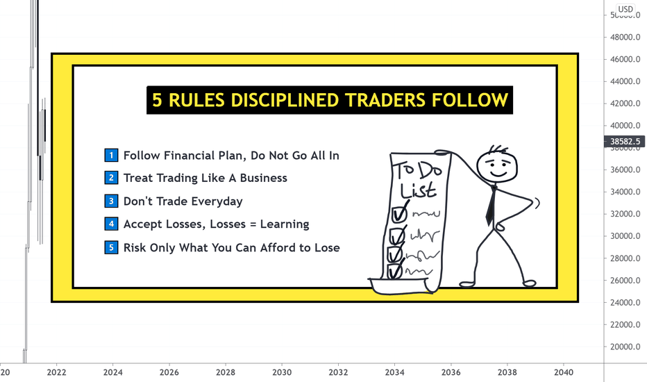 5 RULES DISCIPLINED TRADERS FOLLOW 👨🎓
