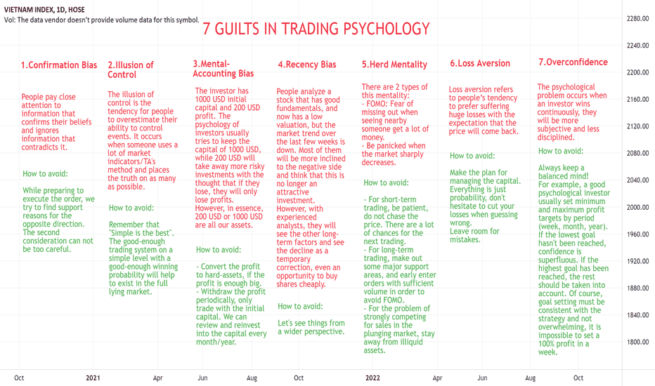 SEVEN GUILTS IN TRADING PSYCHOLOGY
