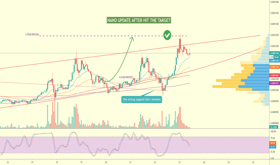 NANO Short Term Hit The Target [TARGET REACHED]