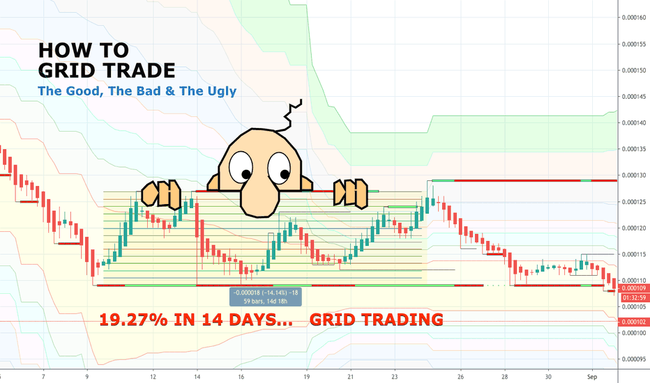 HOW TO GRID TRADE: The Good, The Bad and The Ugly (Tutorial #5)