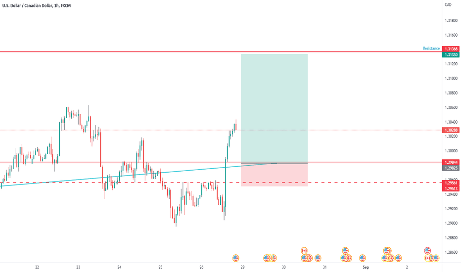 USDCAD FURTHER  GROWTH