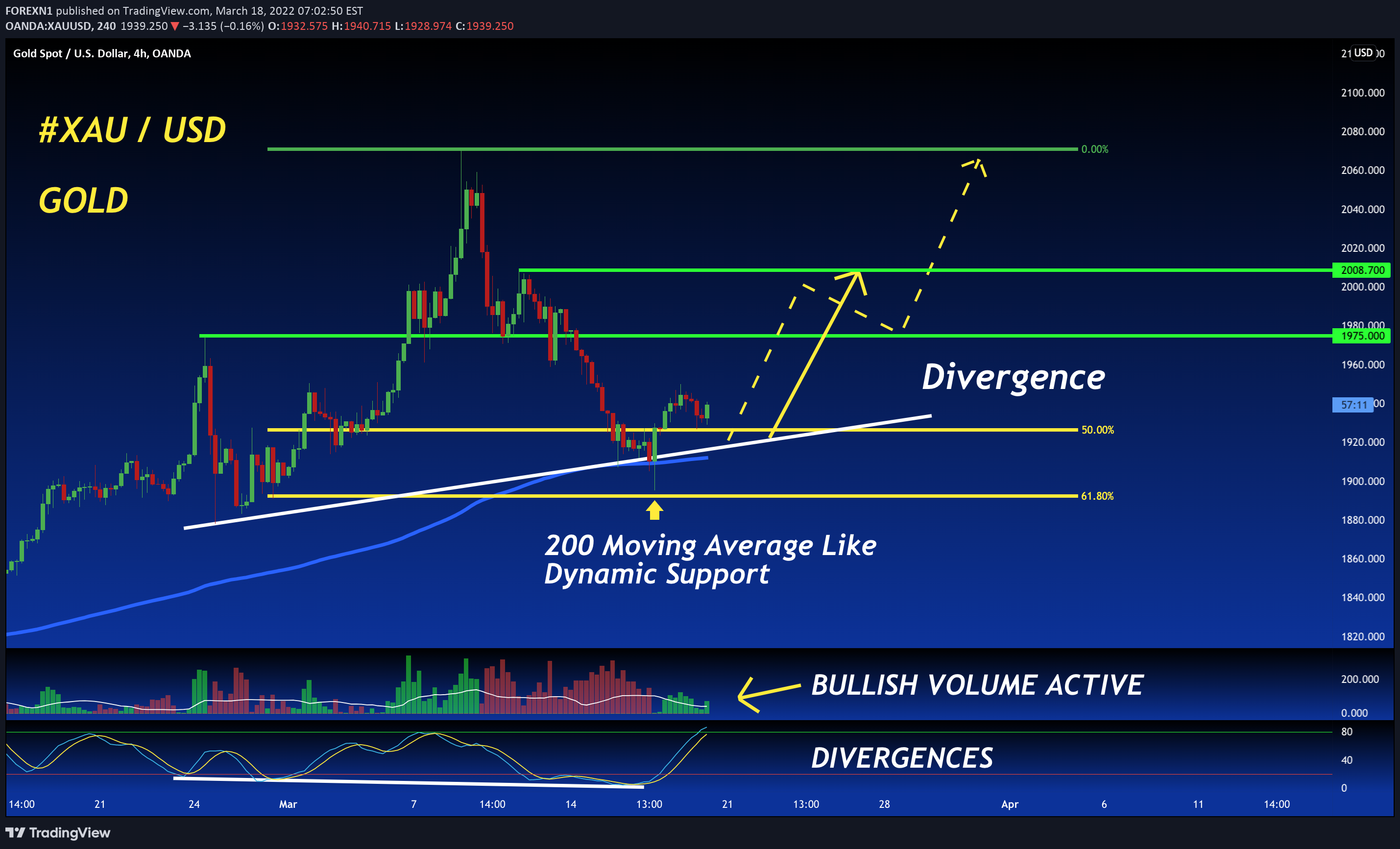 OANDA:XAUUSD Idea Chart Image by FOREXN1