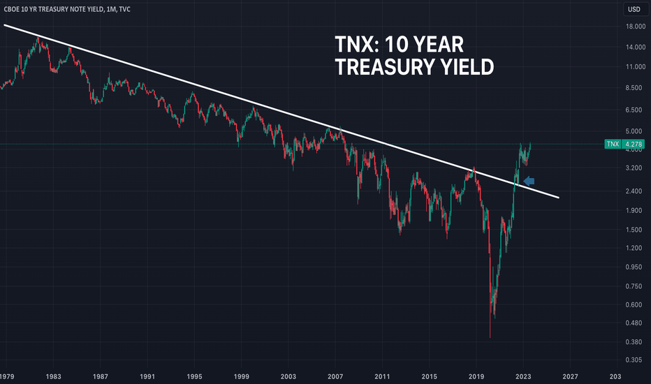 The Most Important Chart In The World