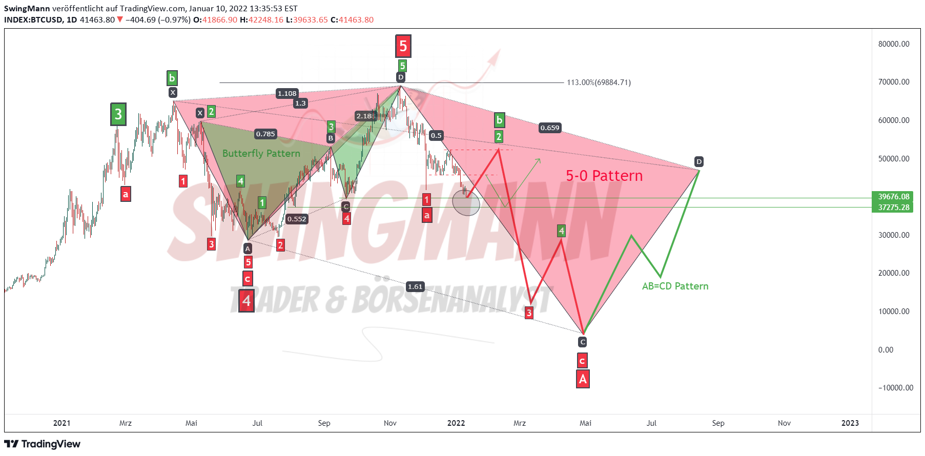 INDEX:BTCUSD ไอเดียภาพชาร์ต โดย SwingMann